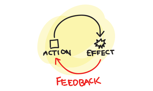 Why sales coaching is broken today: a look at the challenges facing sales teams
