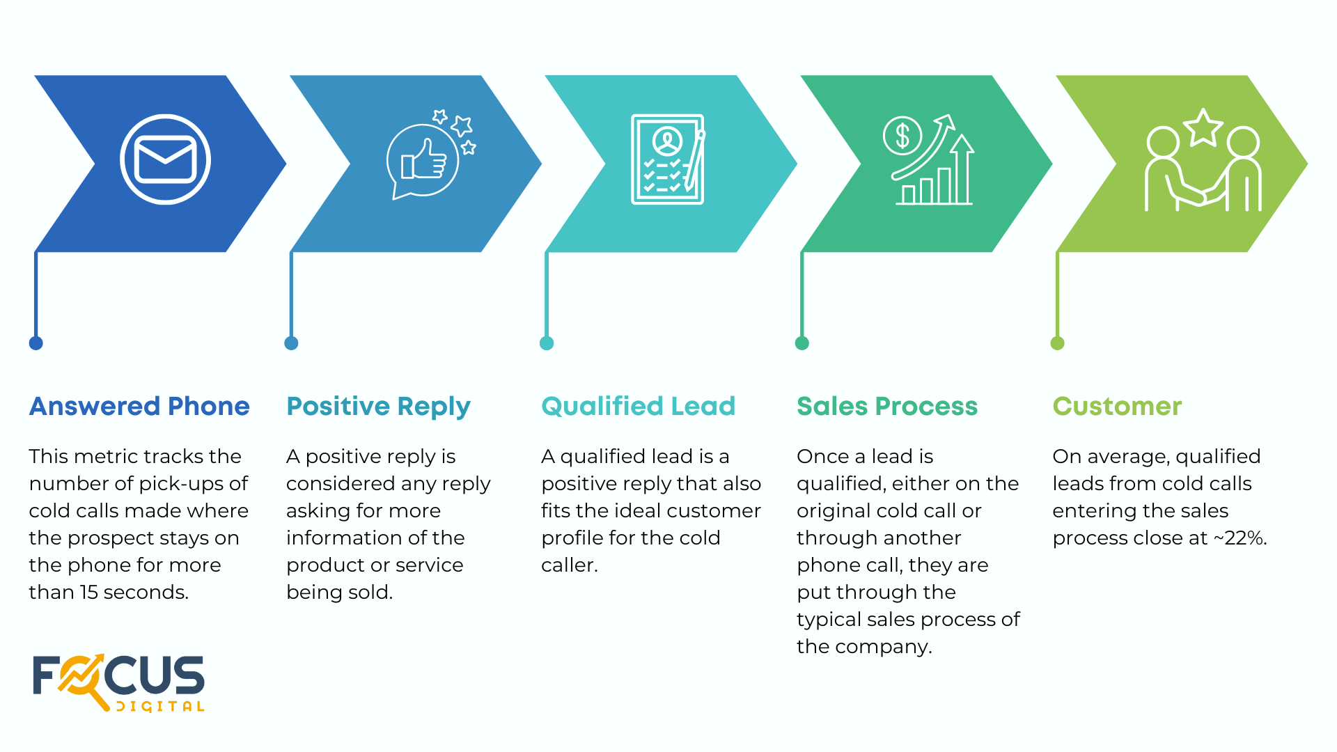 Average Conversion Rates and Strategies for Cold Calling Campaigns