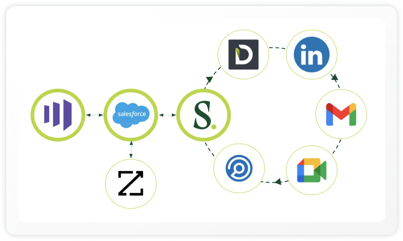 Salesloft vs. Gong (2024) Reviews, Features, & Top Alternatives