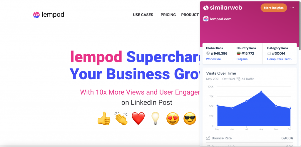 The Best Alternative to Lempod – LinkedRadar
