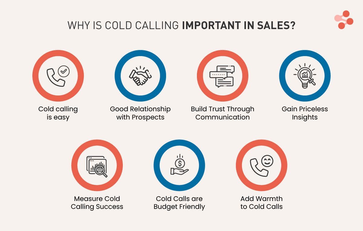 Cold Calling in 2025: A Complete Guide to Techniques, Best Practices & Examples