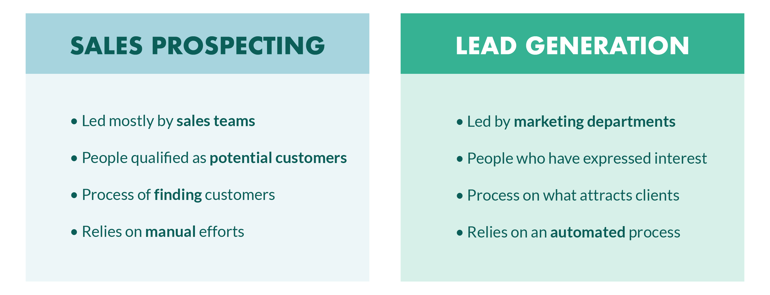 Sales Prospecting vs Lead Generation: What's The Difference?