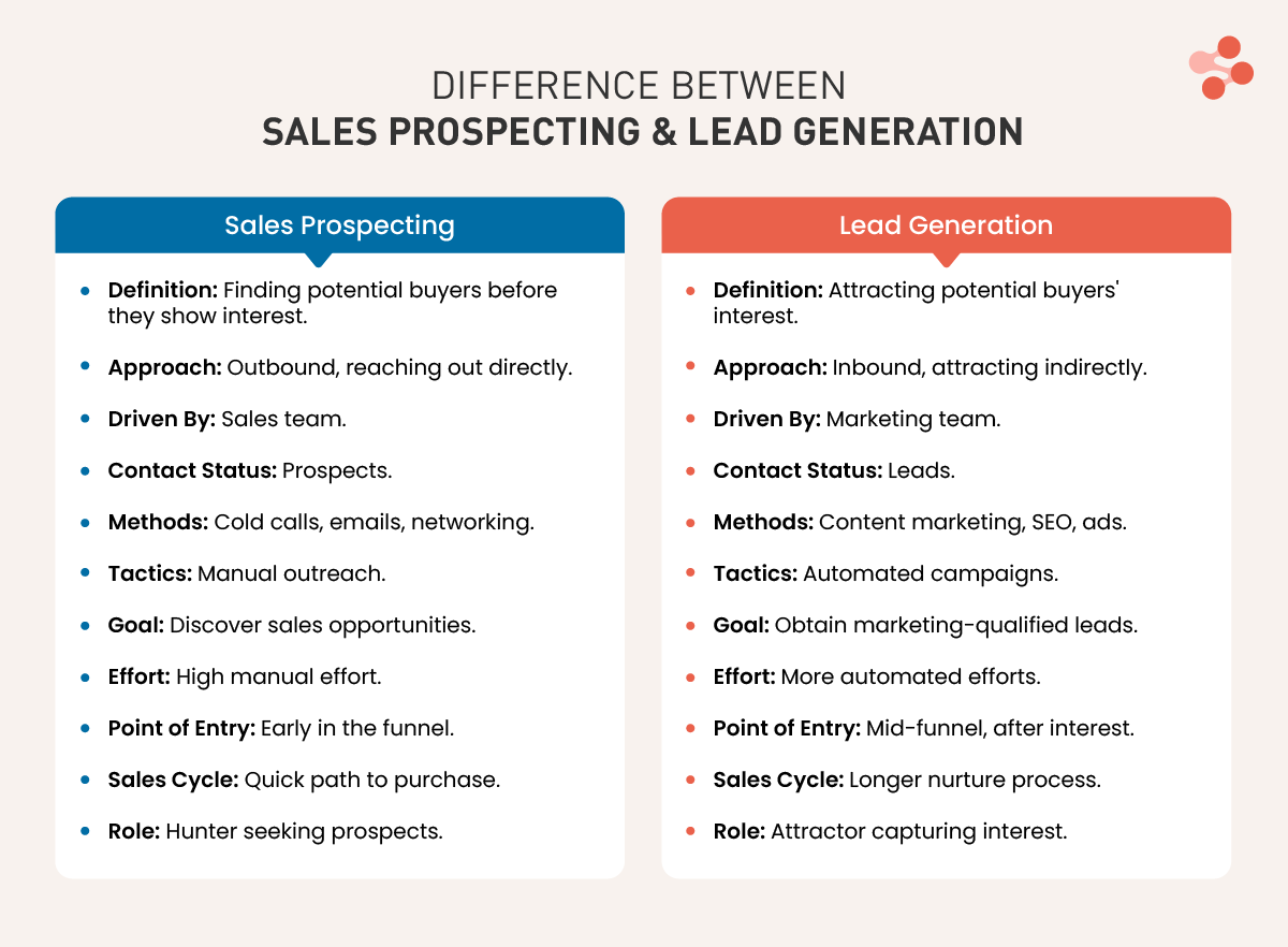 Prospecting vs Lead Generation: The Main Difference