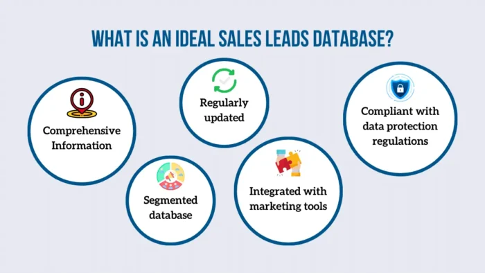 Ideas to Help You Create Your Own Sales Lead Database & Tools