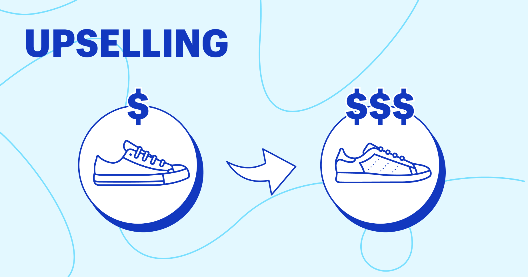 What Is Upselling? Upselling Definition and Examples - Shopify Malaysia