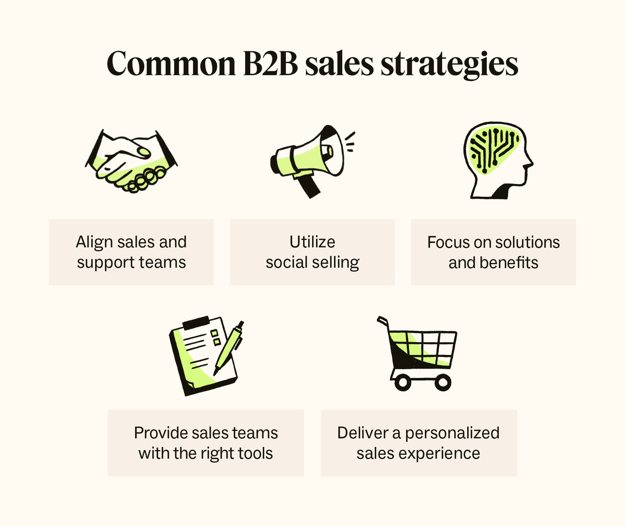 What is B2B sales? A guide to types, tips, and strategies