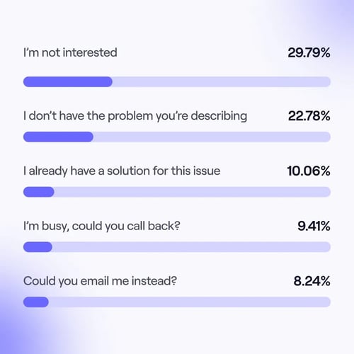 What is Cold Calling? Biggest Challenges Solved + Resources