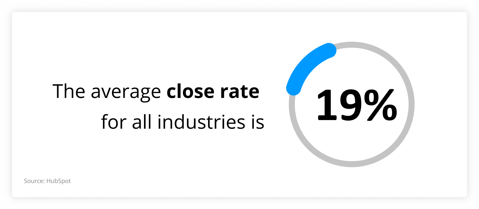10 Major Sales Tips for Improving Your Close Rate