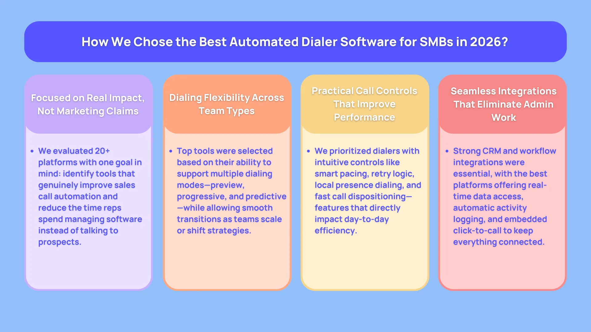 How We Chose the Best Automated Dialer Software for SMBs in 2026?