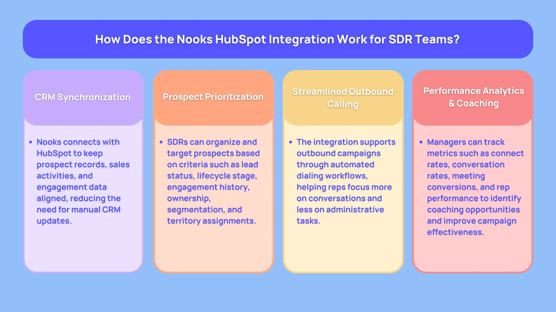 How Does the Nooks HubSpot Integration Work for SDR Teams?