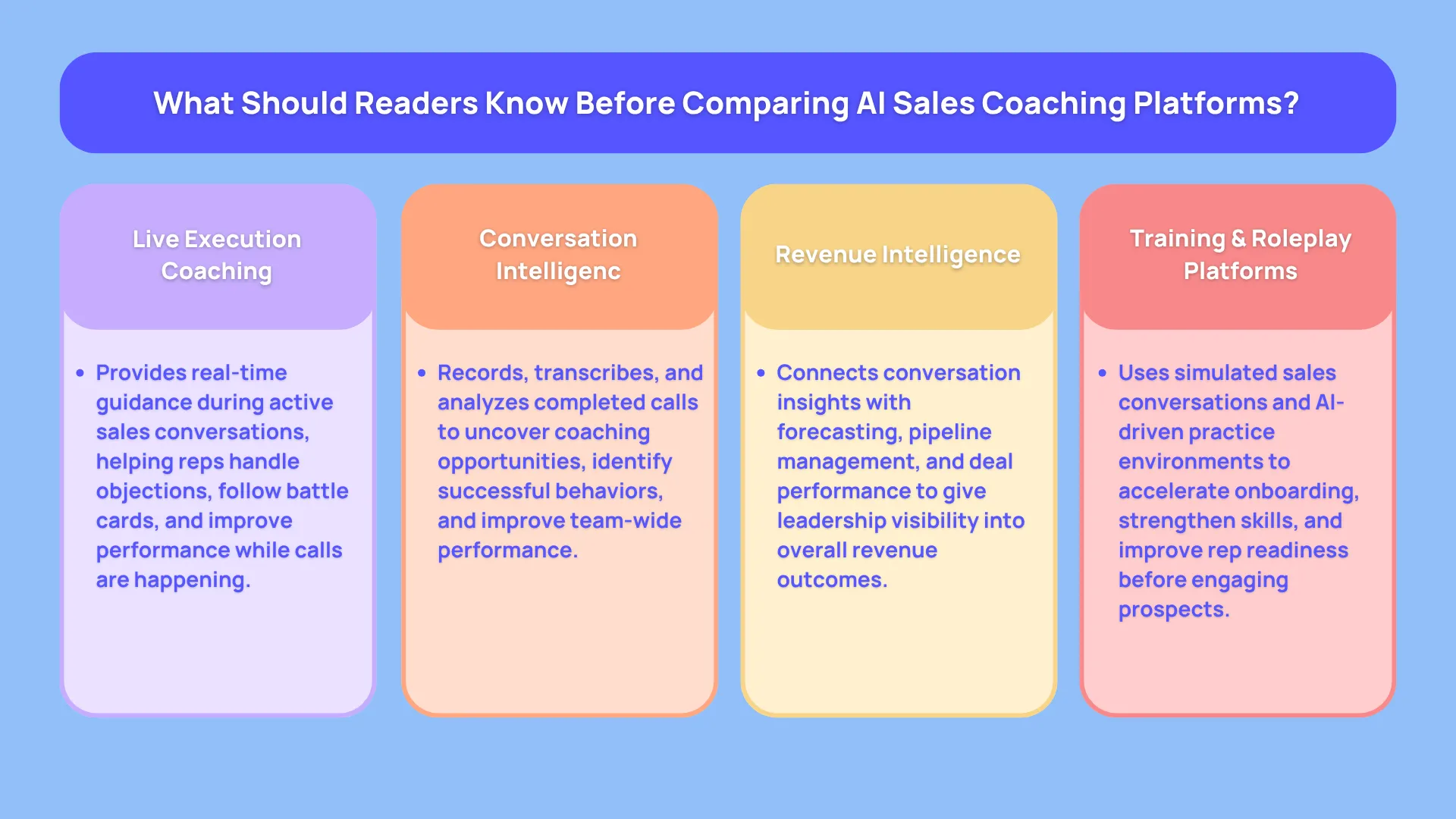 What Should Readers Know Before Comparing AI Sales Coaching Platforms?
