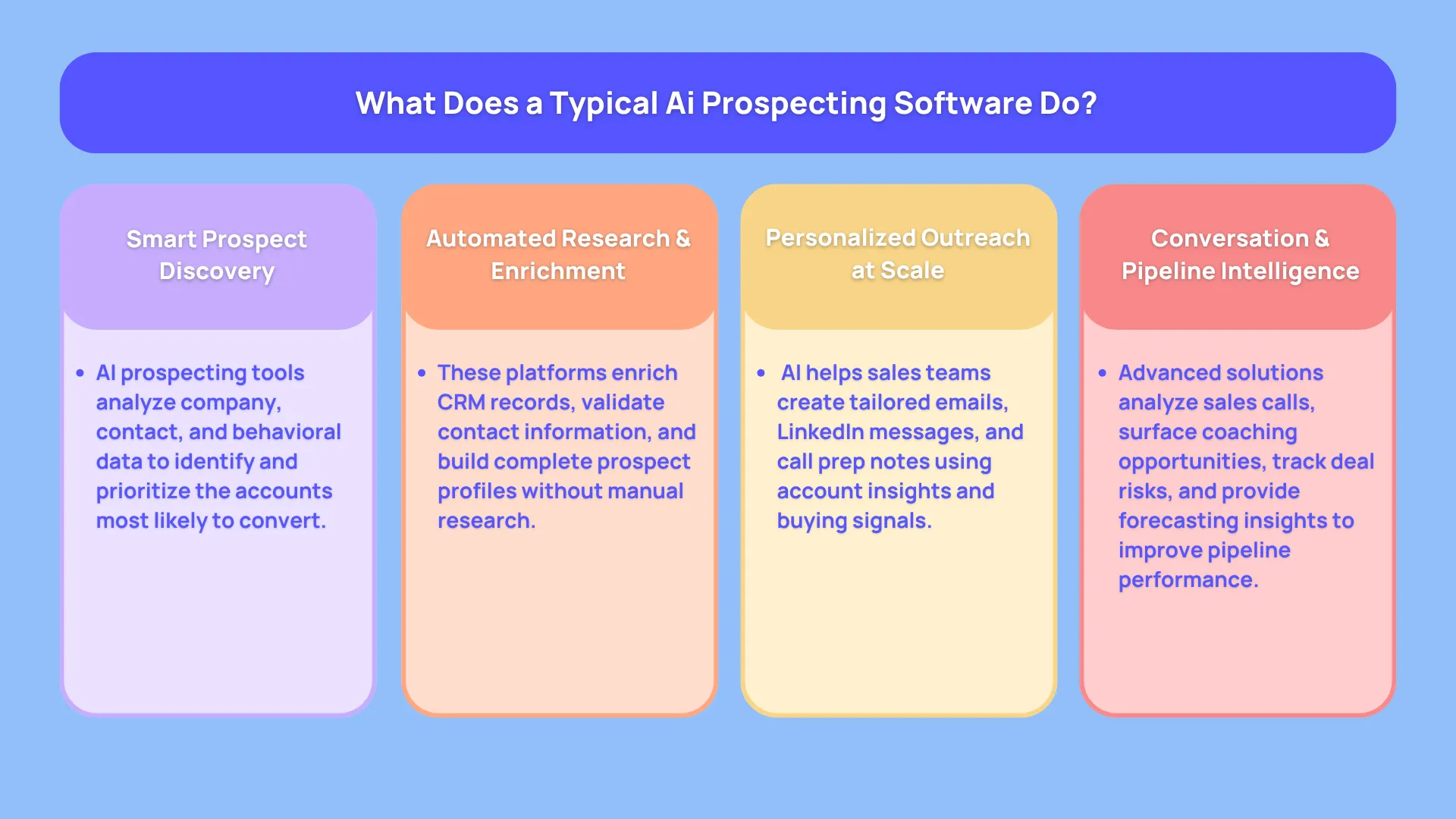 What Does a Typical AI Prospecting Software Do?