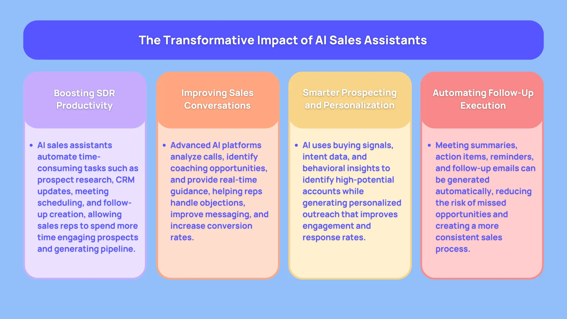 The Transformative Impact of AI Sales Assistants