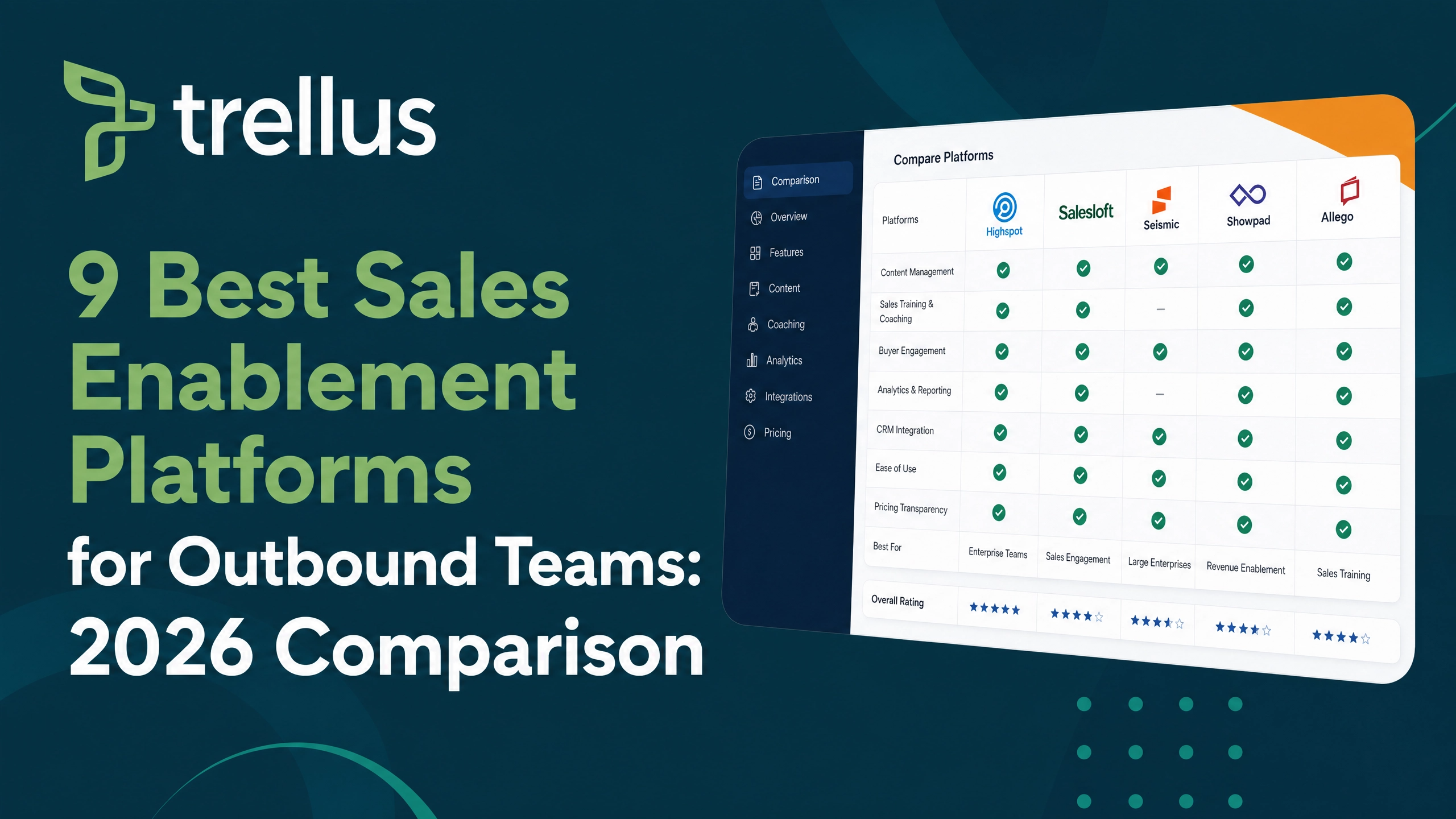 9 Best Sales Enablement Platforms for Outbound Teams: 2026 Comparison
