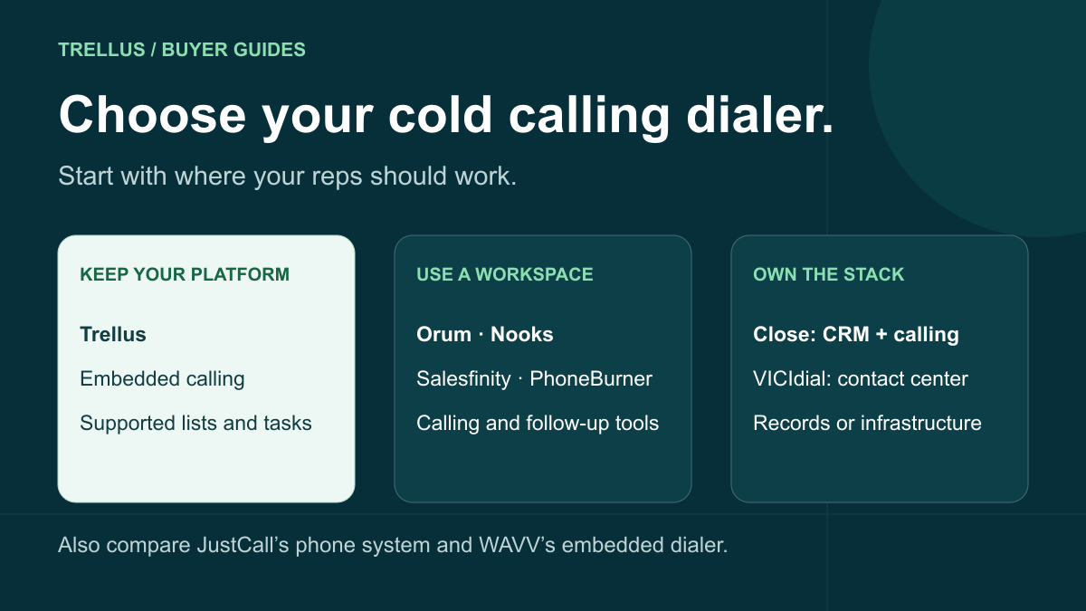 The 9 best cold calling dialers for sales teams in 2026