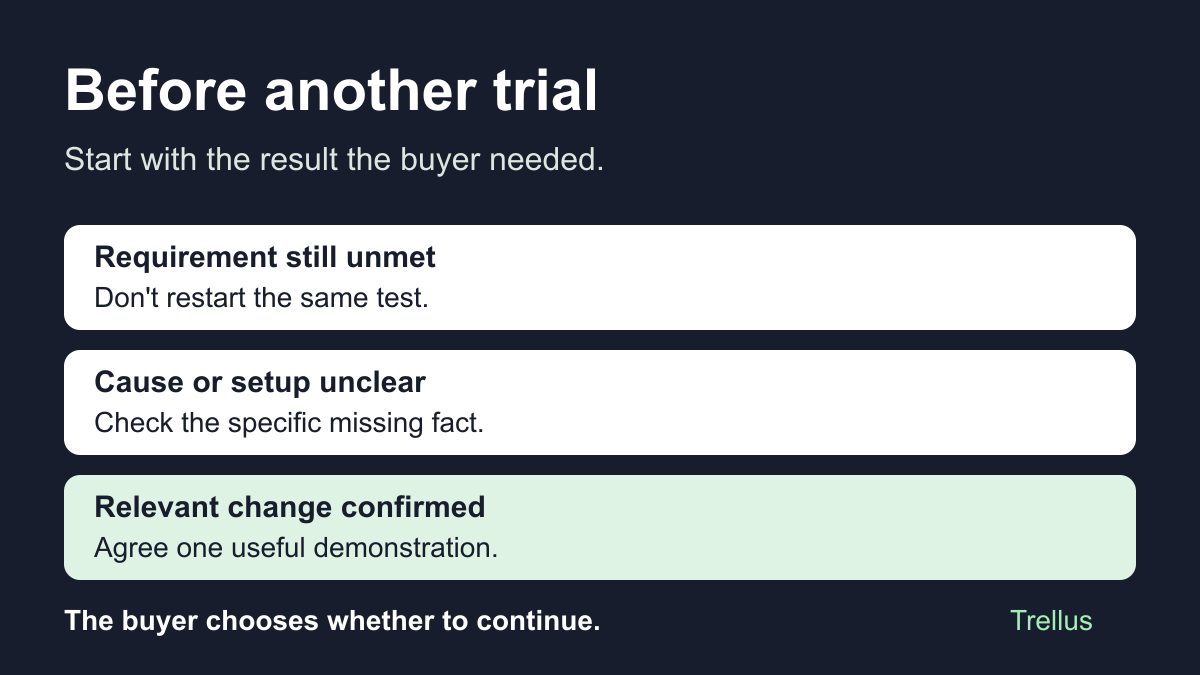When a Buyer Says the Last Trial Didn't Work