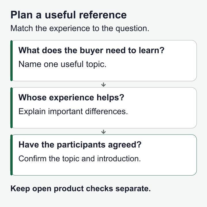 When a Buyer Asks for a Customer Reference